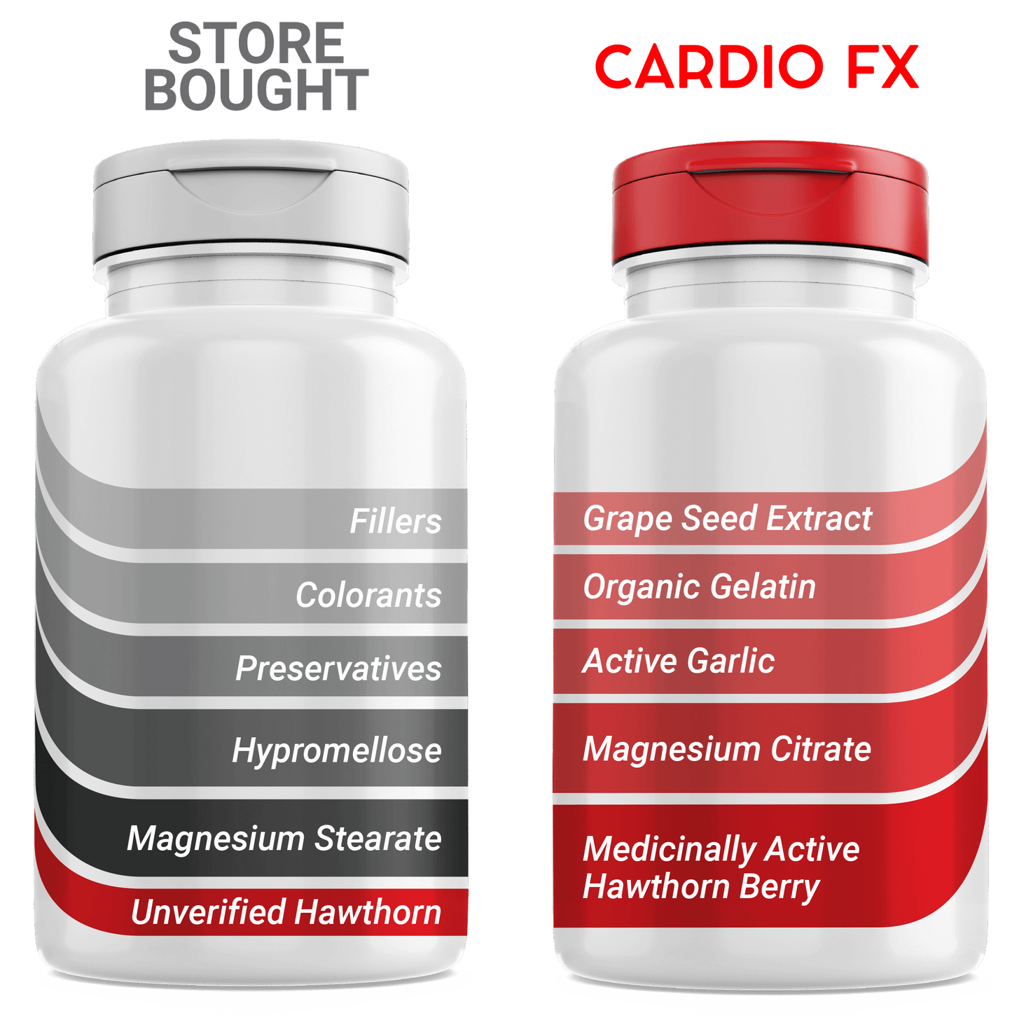 Cardio FX Manufacturer will not allow us to sell online please call or text to order (443)905-9054
