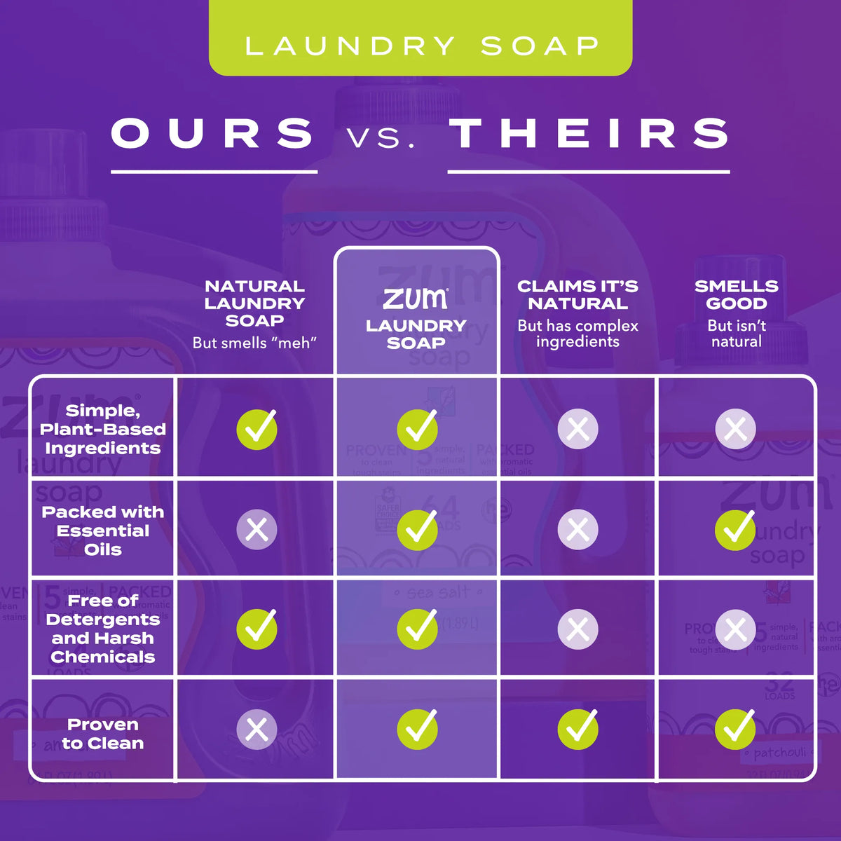 Frankincense & Myrrh 64 oz. Zum Laundry Soap